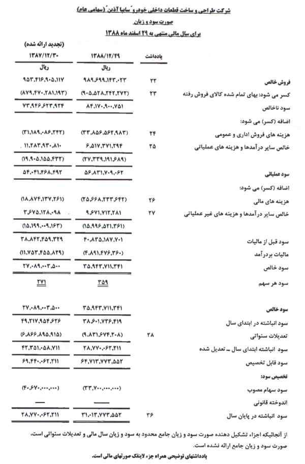 قیمت صندلی پراید