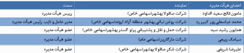 شرکت صنعتی بهشهر با نماد غبشهر 1350 ریال سود نقدی تقسیم کرد مجمع غبشهر مجمع شرکت صنعتی بهشهر غبشهر شرکت صنعتی بهشهر سود سهام غبشهر سود سهام شرکت صنعتی بهشهر تحلیل غبشهر تحلیل شرکت صنعتی بهشهر تحلیل بنیادی بهشهر