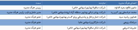 مجمع شرکت صنعتی بهشهر (غبشهر) شرکت صنعتی بهشهر سود سهام شرکت صنعتی بهشهر (غبشهر) تحلیل شرکت صنعتی بهشهر (غبشهر)