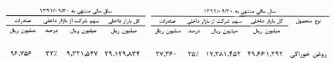 مجمع شرکت صنعتی بهشهر (غبشهر) شرکت صنعتی بهشهر سود سهام شرکت صنعتی بهشهر (غبشهر) تحلیل شرکت صنعتی بهشهر (غبشهر)