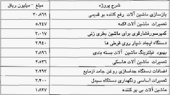 مجمع شرکت صنعتی بهشهر (غبشهر) شرکت صنعتی بهشهر سود سهام شرکت صنعتی بهشهر (غبشهر) تحلیل شرکت صنعتی بهشهر (غبشهر)