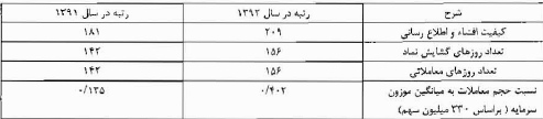 مجمع شرکت صنعتی بهشهر (غبشهر) شرکت صنعتی بهشهر سود سهام شرکت صنعتی بهشهر (غبشهر) تحلیل شرکت صنعتی بهشهر (غبشهر)