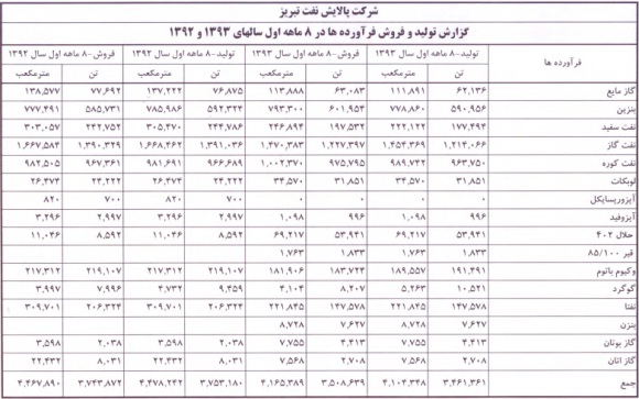 تحلیل بورس امروز پیش بینی بورس در سال 99 اخبار بورس امروز