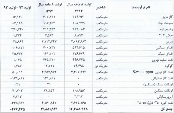 تحلیل بورس امروز پیش بینی بورس در سال 99 اخبار بورس امروز