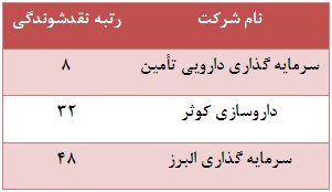 تحقق بازدهی های مثبت علیرغم رتبه نقدشوندگی پایین تحقق بازدهی های مثبت علیرغم رتبه نقدشوندگی پایین