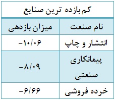 توافقی ها اول شدند