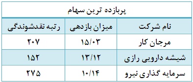 توافقی ها اول شدند