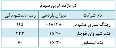 توافقی ها اول شدند