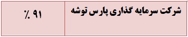تحلیل بنیادی 