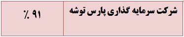 تحلیل لامپ پارس شهاب (بشهاب) تحلیل بنیادی سهام اخبار بورس امروز