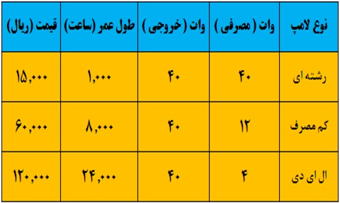 تحلیل بنیادی 