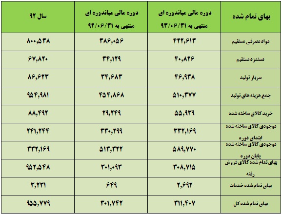 تحلیل لامپ پارس شهاب (بشهاب) تحلیل بنیادی سهام اخبار بورس امروز