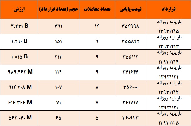 مبین سرمایه