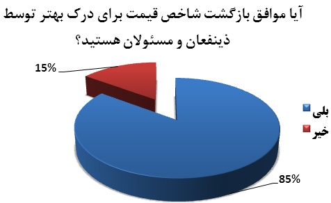 شاخص قیمت را به بورس برگردانید!/حقیقتی تلخ بهتر از یک دروغ شیرین است