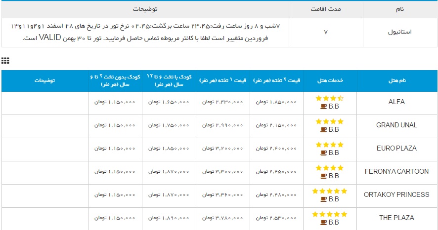 قیمت های نجومی اقامت نوروزی در هتل های ایران/رزرو آنلاین از دسترس خارج شد!