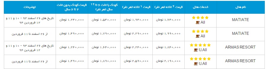 قیمت های نجومی اقامت نوروزی در هتل های ایران/رزرو آنلاین از دسترس خارج شد!