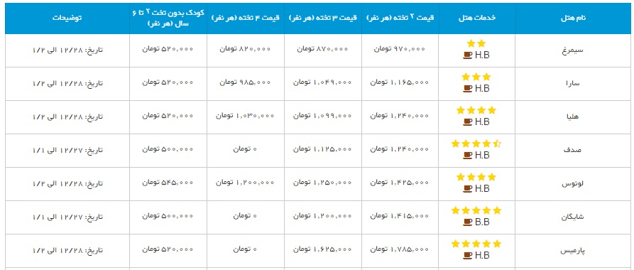قیمت های نجومی اقامت نوروزی در هتل های ایران/رزرو آنلاین از دسترس خارج شد! قیمت های نجومی اقامت نوروزی در هتل های ایران/رزرو آنلاین از دسترس خارج شد!