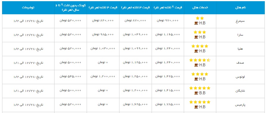 قیمت های نجومی اقامت نوروزی در هتل های ایران/رزرو آنلاین از دسترس خارج شد!