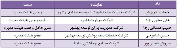 مجمع سهامداران گلتاش ، توزیع ۱۶۰۰ ریال سود نقدی هر سهم مجمع شرکت گلتاش سود سهام شرکت گلتاش تحلیل بنیادی شرکت گلتاش اخبار بورس