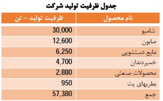 گلتاش گلتاش