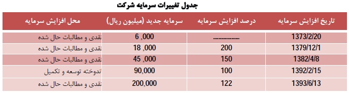 گلتاش گلتاش
