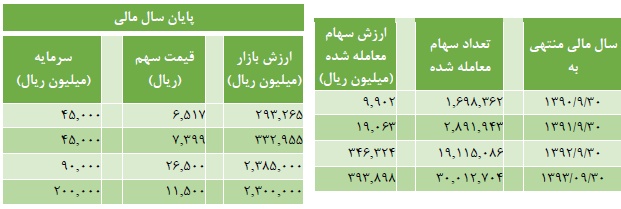 گلتاش گلتاش