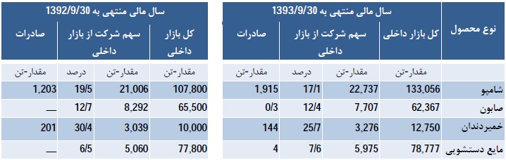 گلتاش گلتاش