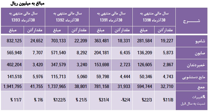 گلتاش گلتاش