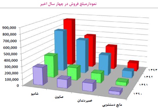 گلتاش گلتاش