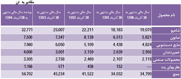 گلتاش گلتاش