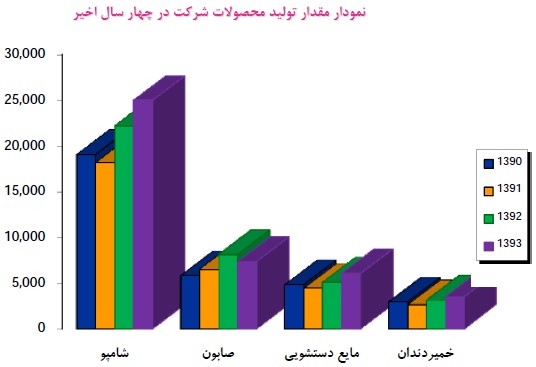 گلتاش گلتاش