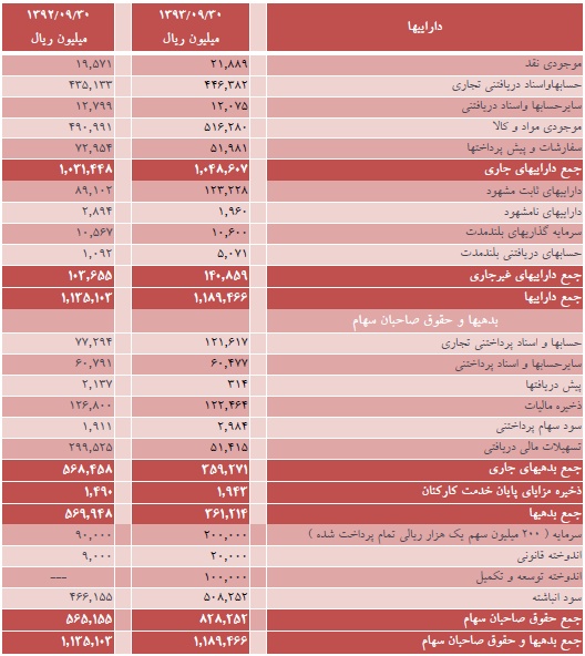 گلتاش گلتاش