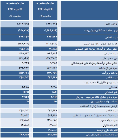 گلتاش گلتاش