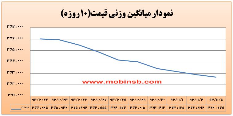 افزایش قابل توجه حجم و ارزش معاملات برق با تزریق نقدینگی افزایش قابل توجه حجم و ارزش معاملات برق با تزریق نقدینگی