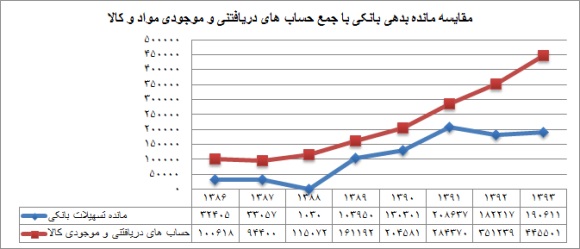 ایران دارو چقدر سود دارد؟ ایران دارو چقدر سود دارد؟