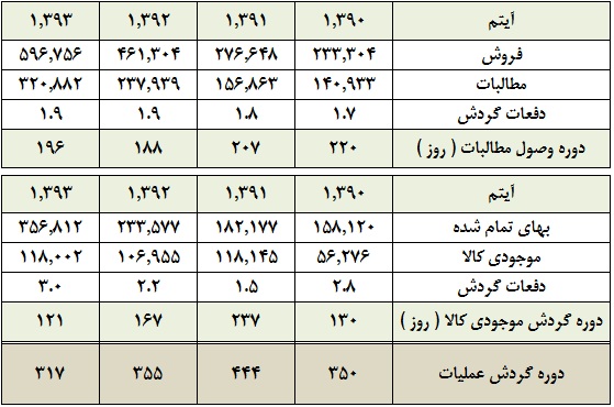 سود سهام ایران دارو تحلیل شرکت ایران دارو تحلیل بورس امروز تحلیل بنیادی سهام اخبار بورس امروز