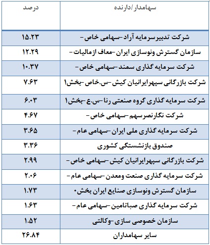 نگاهی به ایران خودرو و وضعیت بنیادی آن سود سهام ایران خودرو تحلیل بورس تحلیل ایران خودرو بهترین سهام اخبار بورس