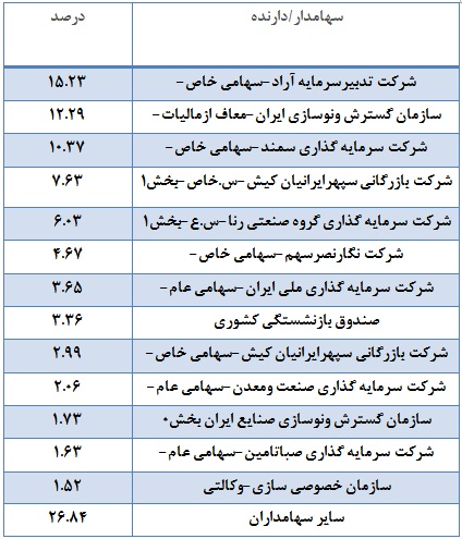 ایران خودرو و وضعیت بنیادی آن