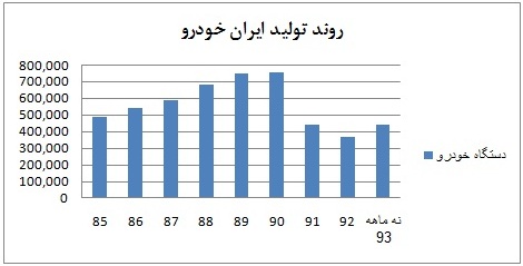 سود سهام ایران خودرو تحلیل بورس امروز تحلیل ایران خودرو بهترین سهام برای خرید در بورس اخبار بورس امروز