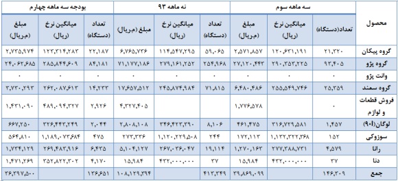 نگاهی به ایران خودرو و وضعیت بنیادی آن سود سهام ایران خودرو تحلیل بورس تحلیل ایران خودرو بهترین سهام اخبار بورس