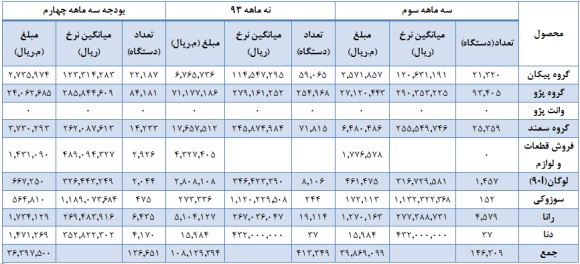 ایران خودرو و وضعیت بنیادی آن