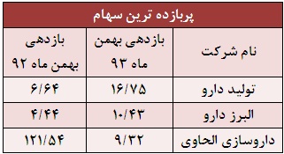 طعم دارویی ها تلخ شد