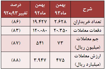 طعم دارویی ها تلخ شد