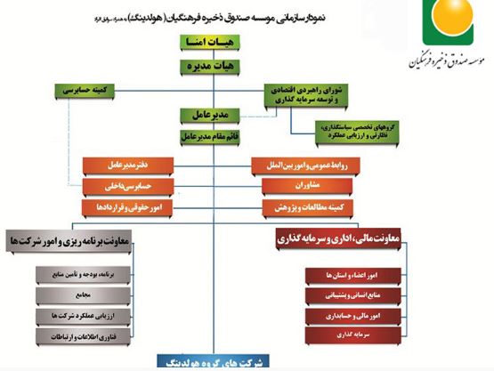 صندوقی پر رمز و راز به نام صندوق ذخیره فرهنگیان /