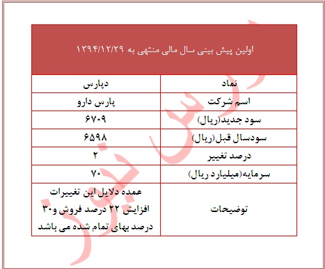 اولین پیش بینی 