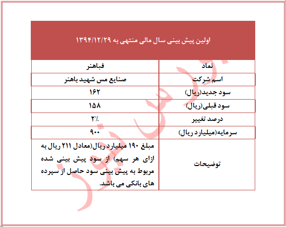 سهام پرسود بهترین سهام برای خرید در بورس اخبار بورس امروز