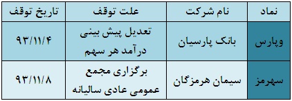 توقف نماد 42 شرکت بورسی/