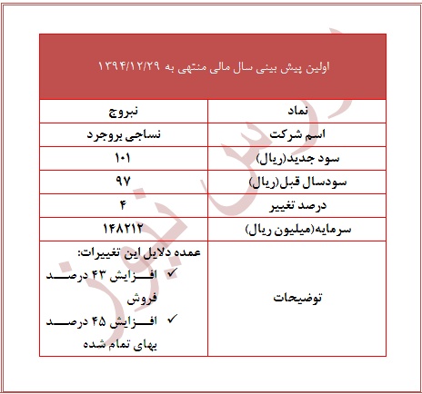 تعدیل مثبت ایران یاسا تایر ، پگاه فارس ، فپنتا و نساجی بروجرد تحلیل بورس بهترین سهام اخبار بورس