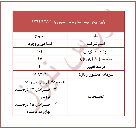 تحلیل بورس امروز بهترین سهام برای خرید در بورس اخبار بورس امروز