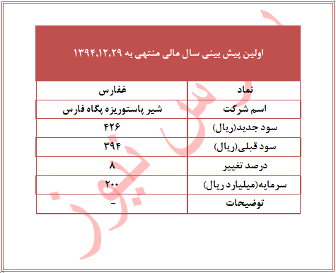 تعدیل مثبت ایران یاسا تایر ، پگاه فارس ، فپنتا و نساجی بروجرد تحلیل بورس بهترین سهام اخبار بورس